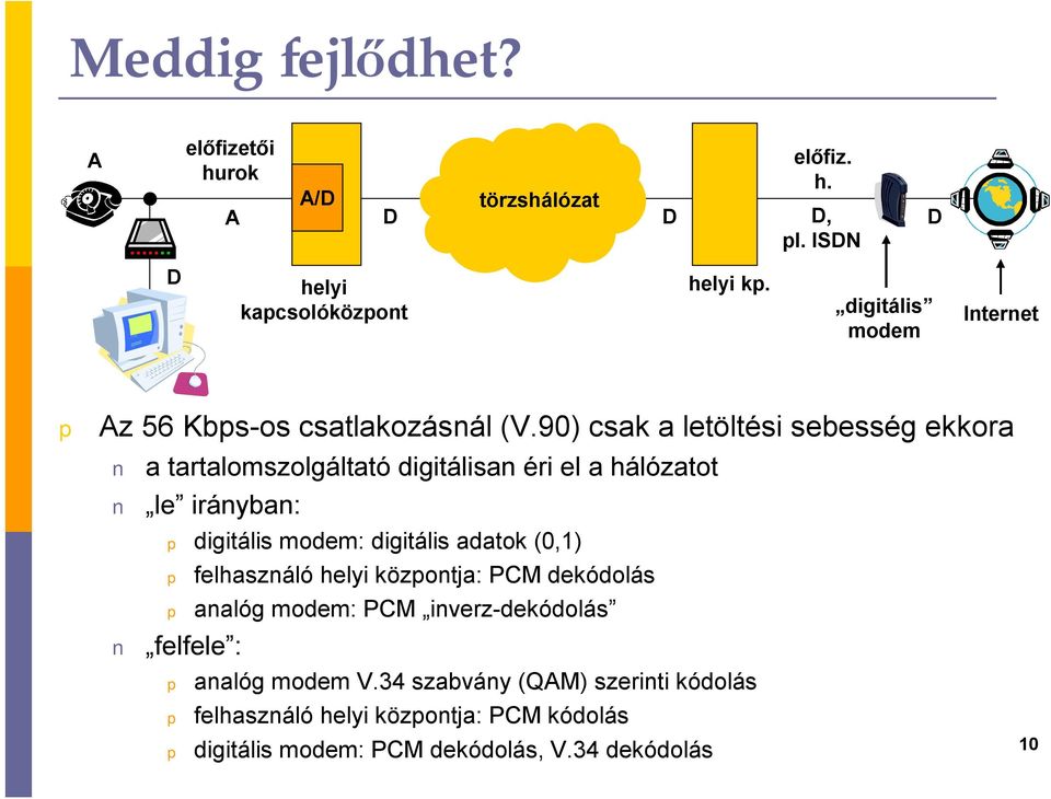 90) csak a letöltési sebesség ekkora a tartalomszolgáltató digitálisan éri el a hálózatot le irányban: digitális modem: digitális