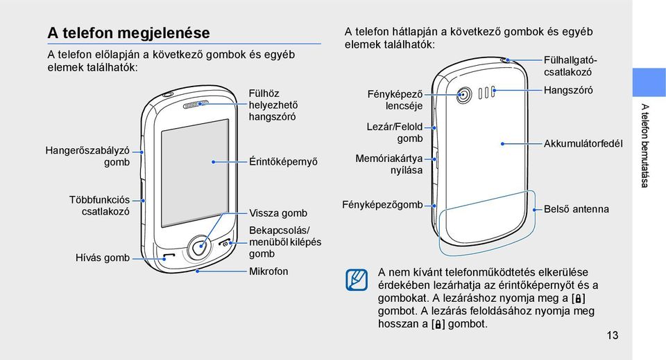 Fülhallgatócsatlakozó Fényképező lencséje Lezár/Felold gomb Memóriakártya nyílása Fényképezőgomb Hangszóró Akkumulátorfedél Belső antenna A nem kívánt