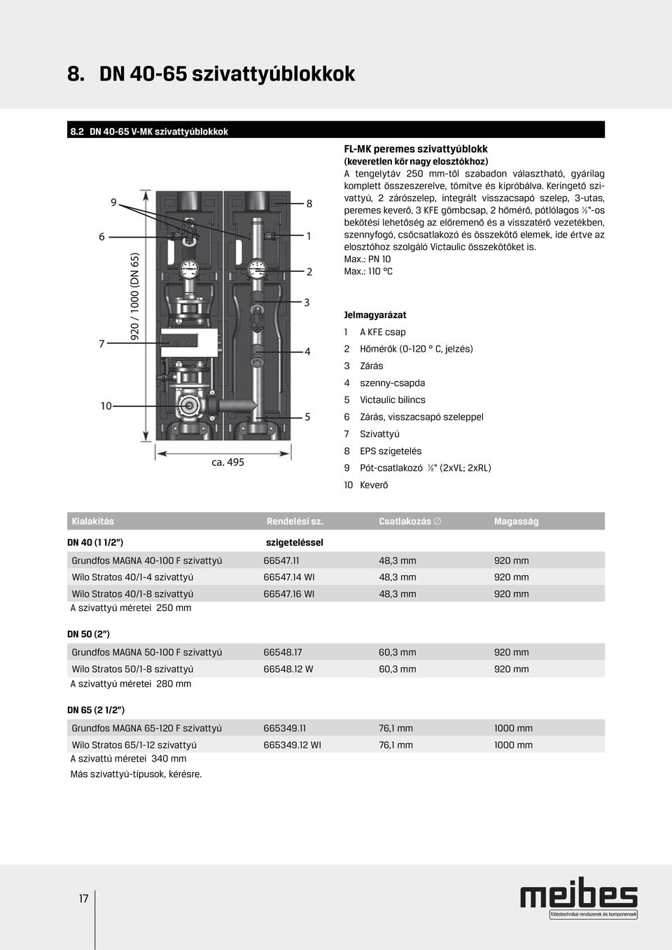 Keringető szivattyú, 2 zárószelep, integrált visszacsapó szelep, 3-utas, peremes keverő, 3 KFE gömbcsap, 2 hőmérő, pótlólagos ½ -os bekötési lehetőség az előremenő és a visszatérő vezetékben,