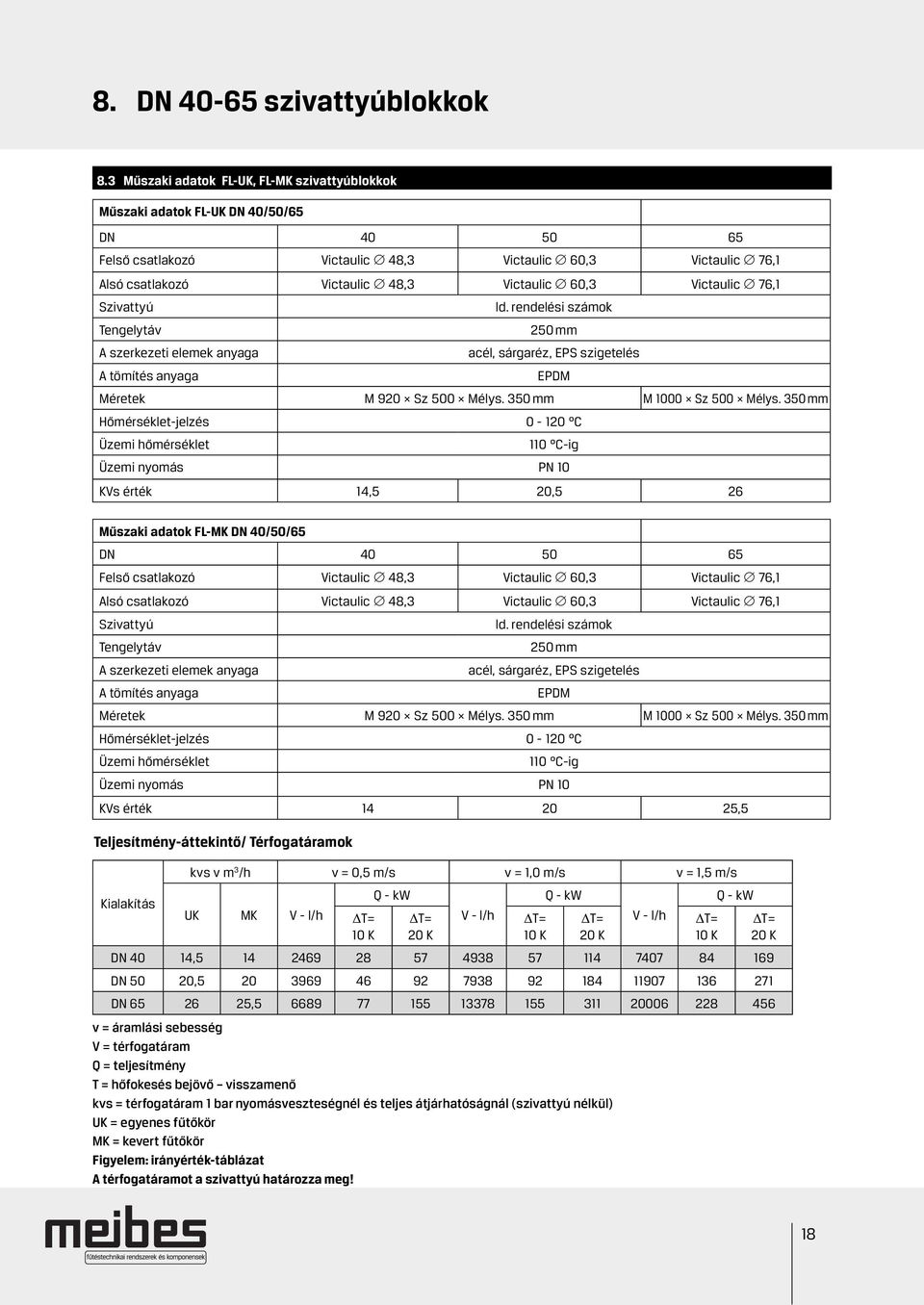 Victaulic 76,1 Szivattyú ld. rendelési számok Tengelytáv 250 mm A szerkezeti elemek anyaga acél, sárgaréz, EPS szigetelés A tömítés anyaga EPDM Méretek M 920 Sz 500 Mélys. 350 mm M 1000 Sz 500 Mélys.