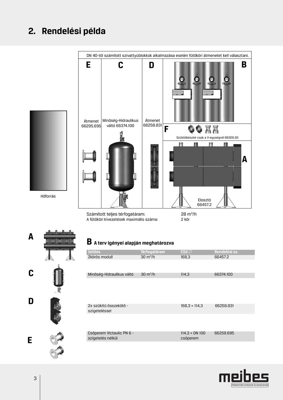 2 Számított teljes térfogatáram: 28 m 3 /h A fűtőköri kivezetések maximális száma: 2 kör A C B A terv igényei alapján meghatározva Jelölés Térfogatáram CSő