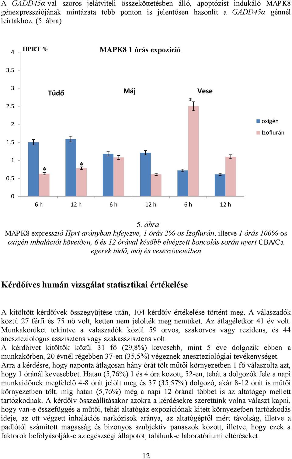 ábra MAPK8 expresszió Hprt arányban kifejezve, 1 órás 2%-os Izoflurán, illetve 1 órás 100%-os oxigén inhalációt követően, 6 és 12 órával később elvégzett boncolás során nyert CBA/Ca egerek tüdő, máj