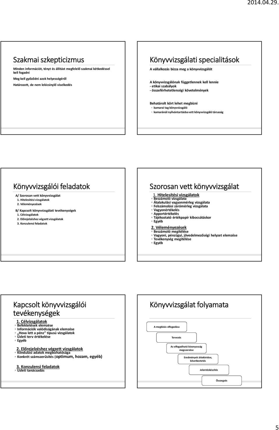 könyvvizsgáló kamaránál nyilvántartásba vett könyvvizsgáló társaság Könyvvizsgálói feladatok A/ Szorosan vett könyvvizsgálat 1. Hitelesítési vizsgálatok 2.