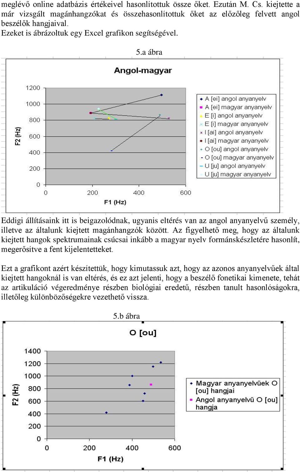 a ábra Eddigi állításaink itt is beigazolódnak, ugyanis eltérés van az angol anyanyelvű személy, illetve az általunk kiejtett magánhangzók között.