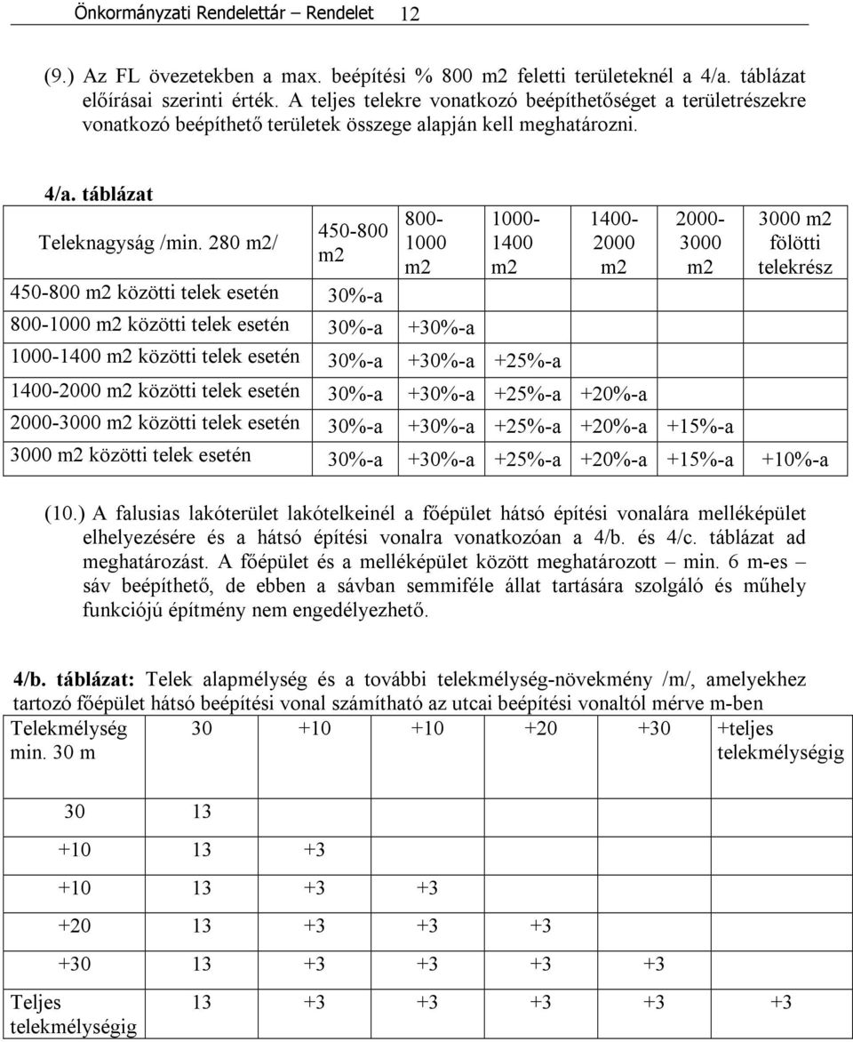 280 m2/ 450-800 m2 450-800 m2 közötti telek esetén 30%-a 800-1000 m2 800-1000 m2 közötti telek esetén 30%-a +30%-a 1000-1400 m2 1000-1400 m2 közötti telek esetén 30%-a +30%-a +25%-a 1400-2000 m2