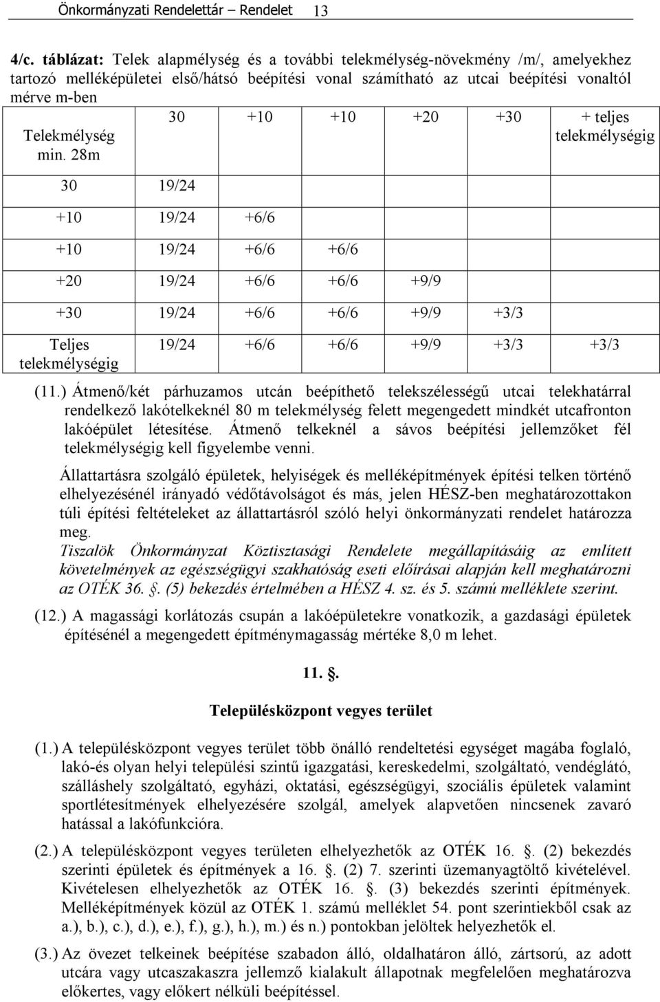 28m 30 19/24 +10 19/24 +6/6 30 +10 +10 +20 +30 + teljes telekmélységig +10 19/24 +6/6 +6/6 +20 19/24 +6/6 +6/6 +9/9 +30 19/24 +6/6 +6/6 +9/9 +3/3 Teljes telekmélységig 19/24 +6/6 +6/6 +9/9 +3/3 +3/3