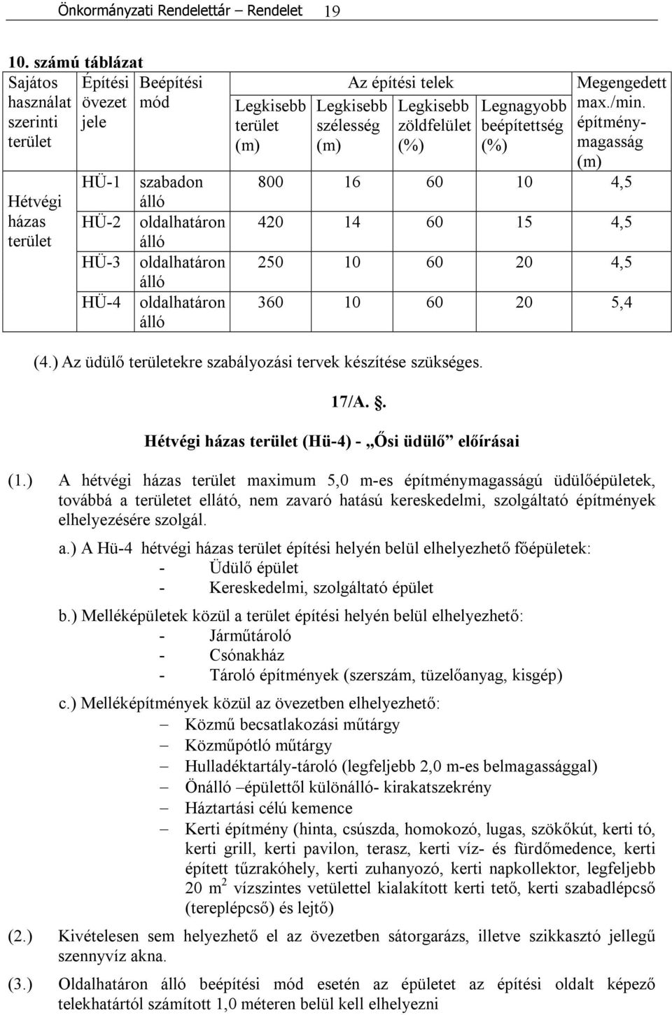 szélesség zöldfelület (%) Legnagyobb beépítettség (%) Megengedett max./min. építménymagasság 800 16 60 10 4,5 420 14 60 15 4,5 250 10 60 20 4,5 360 10 60 20 5,4 (4.