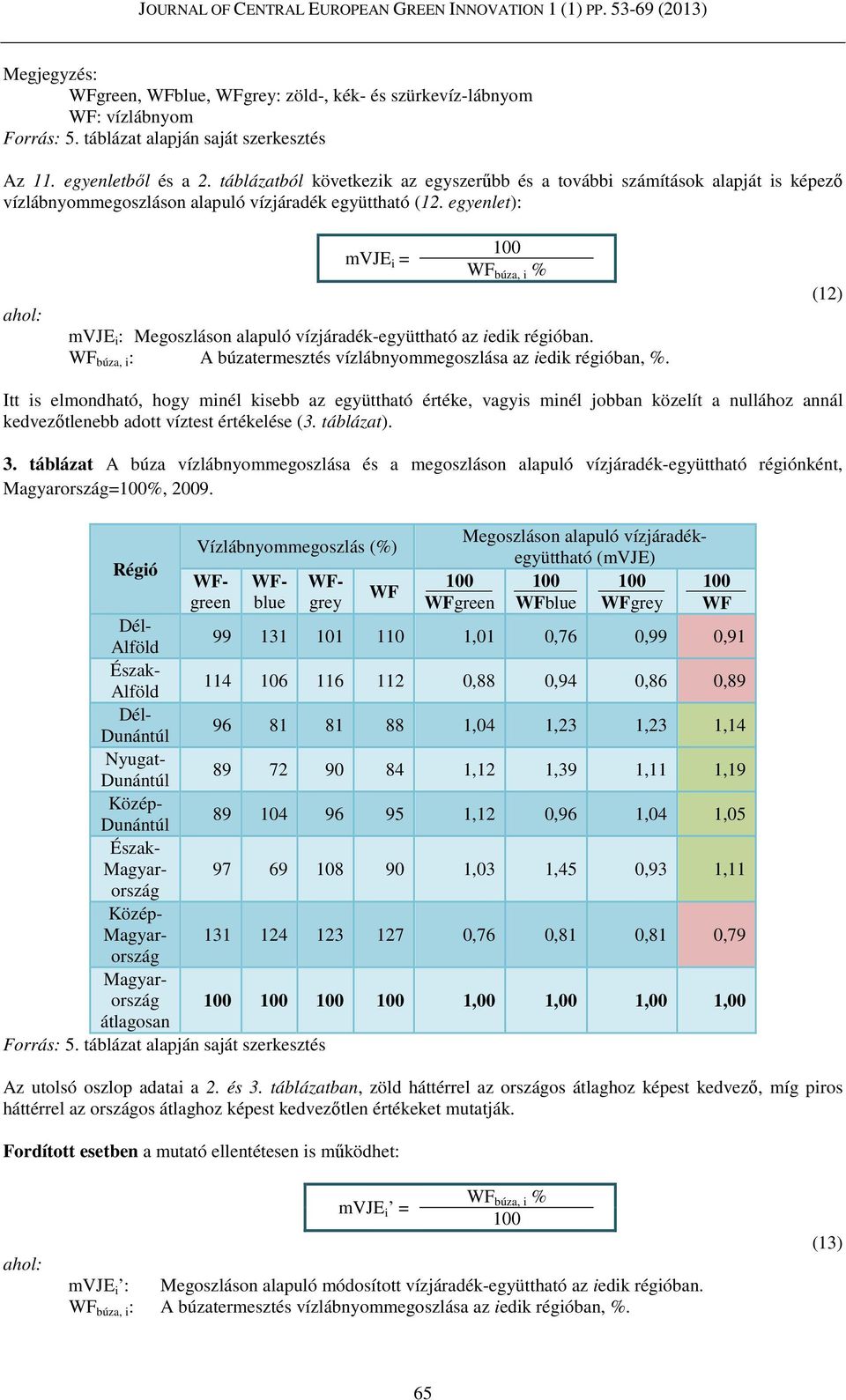 egyenlet): mvje i = 100 búza, i % mvje i : Megoszláson alapuló vízjáradék-együttható az iedik régióban. búza, i : A búzatermesztés vízlábnyommegoszlása az iedik régióban, %.