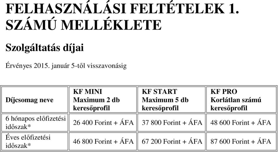 KF MINI Maximum 2 db keresőprofil KF START Maximum 5 db keresőprofil KF PRO Korlátlan számú