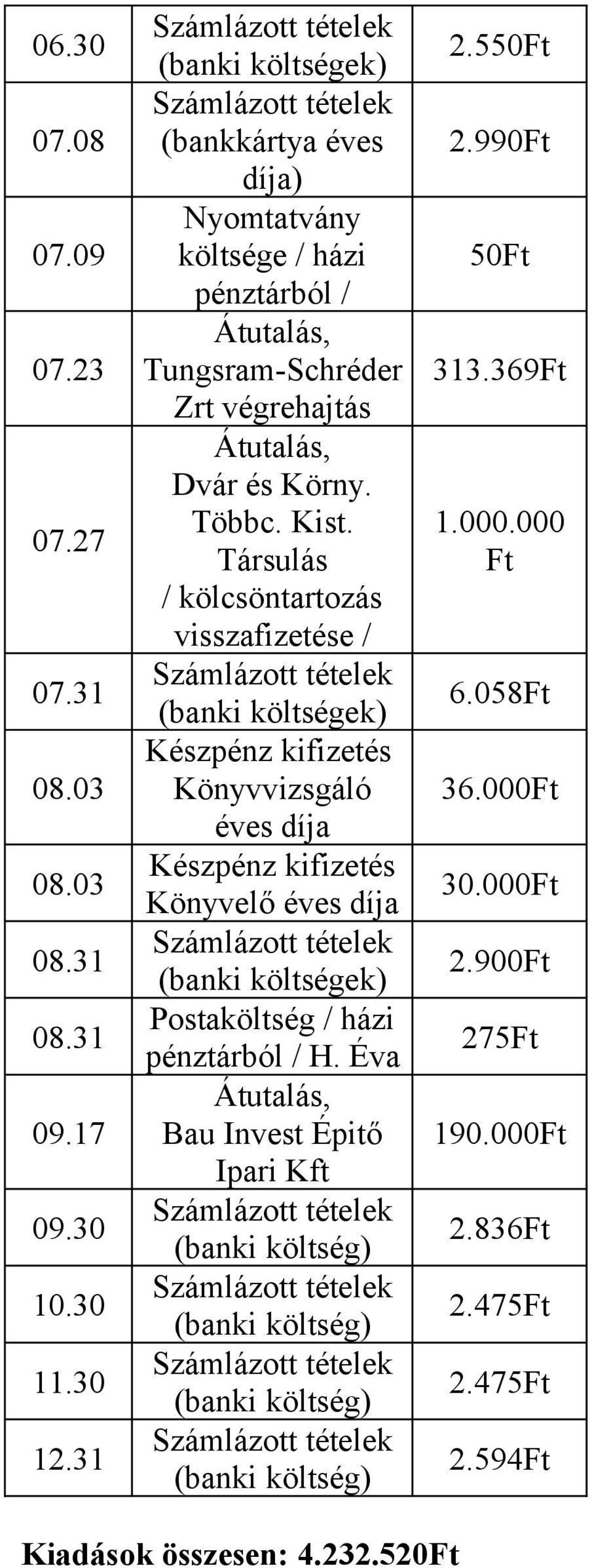 Társulás / kölcsöntartozás visszafizetése / Készpénz kifizetés Könyvvizsgáló éves díja Készpénz kifizetés Könyvelő éves díja