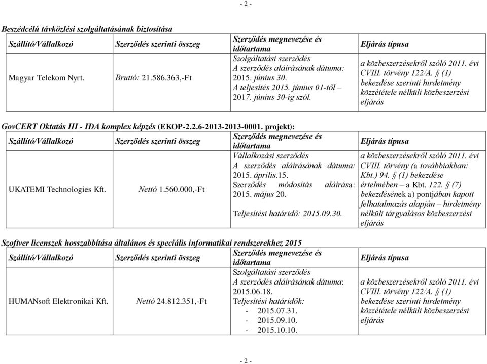 Nettó 1.560.000,-Ft Szerződés módosítás aláírása: 2015. május 20. Teljesítési határidő: 2015.09.30.