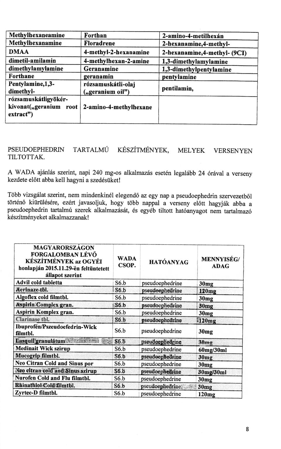 rózsamuskátli-olaj ( geránium oil") 2-amino-4-methylhexane pentilamin, PSEUDOEPHEDRIN TARTALMÚ KÉSZÍTMÉNYEK, MELYEK VERSENYEN TILTOTTAK.