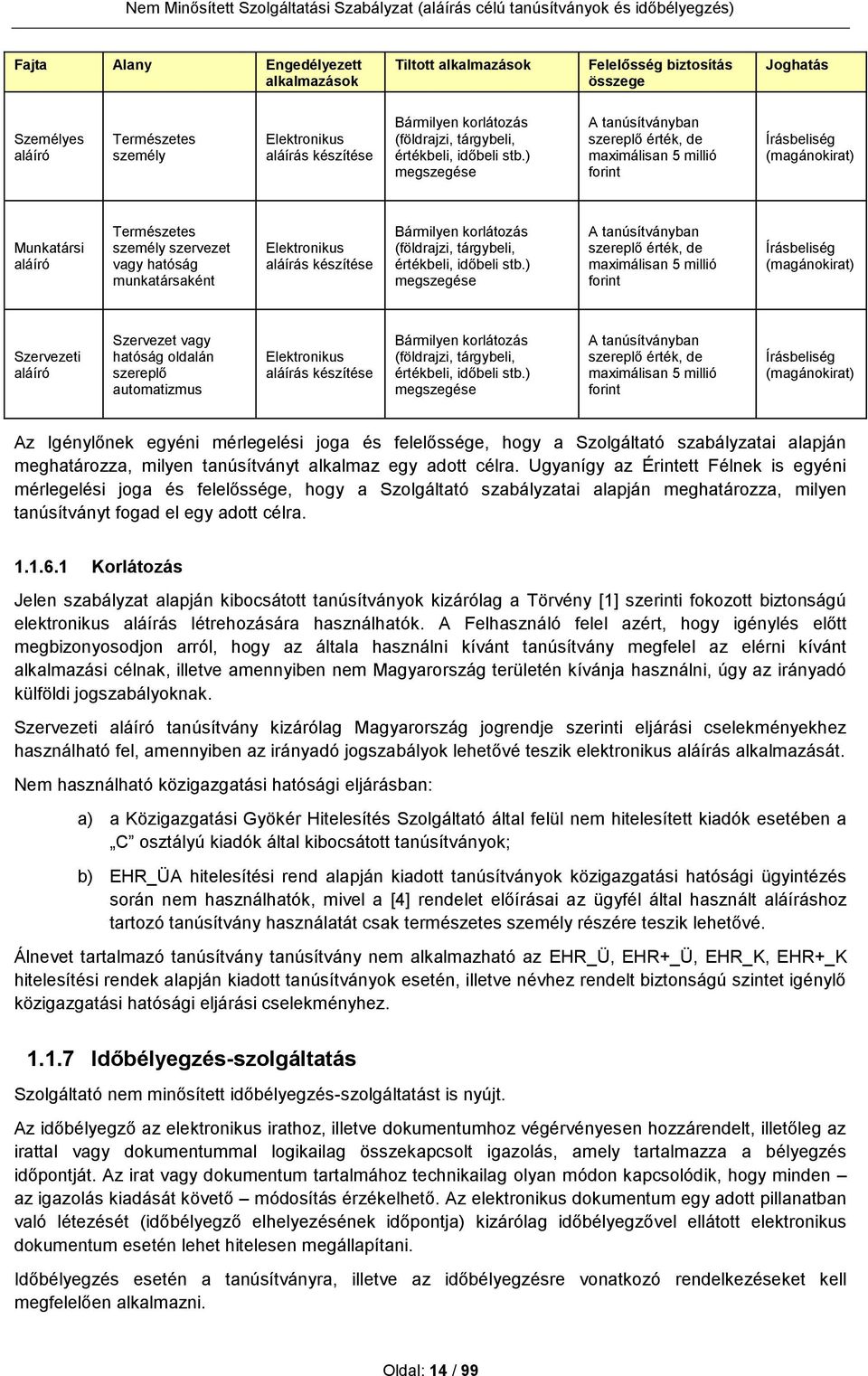 ) megszegése A tanúsítványban szereplő érték, de maximálisan 5 millió forint Írásbeliség (magánokirat) Munkatársi aláíró Természetes személy szervezet vagy hatóság munkatársaként Elektronikus aláírás