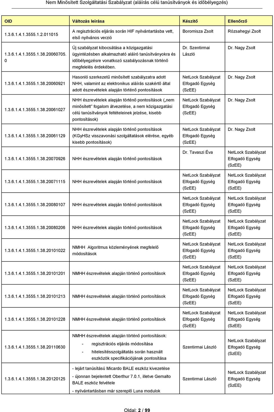 Szentirmai László Dr. Nagy Zsolt 1.3.6.1.4.1.3555.1.38.