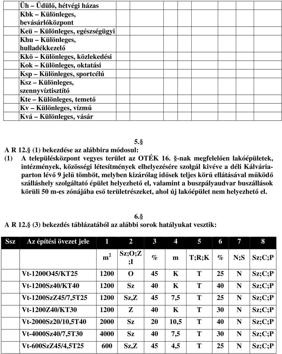 -nak megfelelően lakóépületek, intézmények, közösségi létesítmények elhelyezésére szolgál kivéve a déli Kálváriaparton lévő 9 jelű tömböt, melyben kizárólag idősek teljes körű ellátásával működő