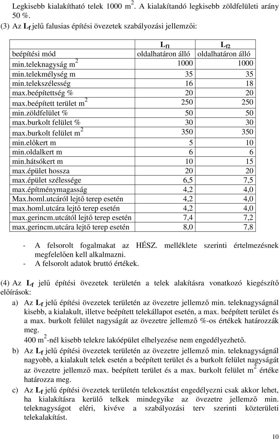 telekszélesség 16 18 max.beépítettség % 20 20 max.beépített terület m 2 250 250 min.zöldfelület % 50 50 max.burkolt felület % 30 30 max.burkolt felület m 2 350 350 min.előkert m 5 10 min.