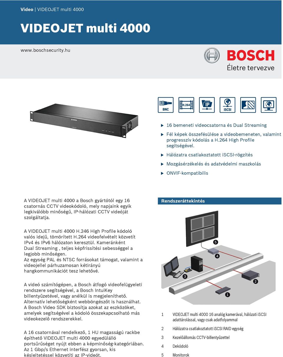 Hálózatra csatlakoztatott iscsi-rögzítés Mozgásérzékelés és adatvédelmi maszkolás ONVIF-kompatibilis A VIDEOJET mlti 4000 a Bosch gyártótól egy 16 csatornás CCTV videokódoló, mely napjaink egyik