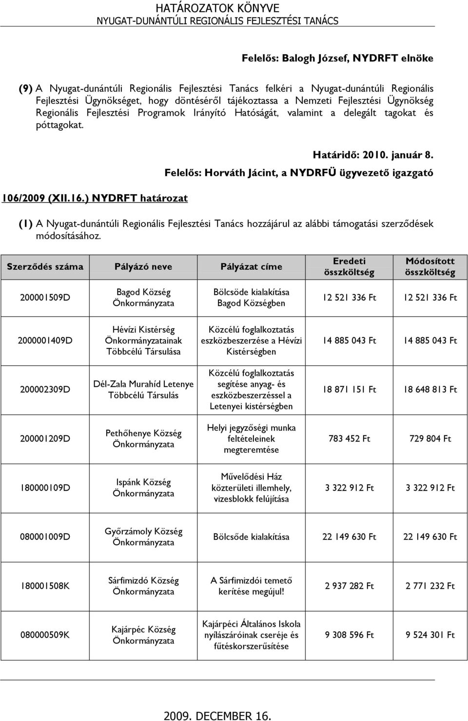 Felelős: Horváth Jácint, a NYDRFÜ ügyvezető igazgató (1) A Nyugat-dunántúli Regionális Fejlesztési Tanács hozzájárul az alábbi támogatási szerződések módosításához.