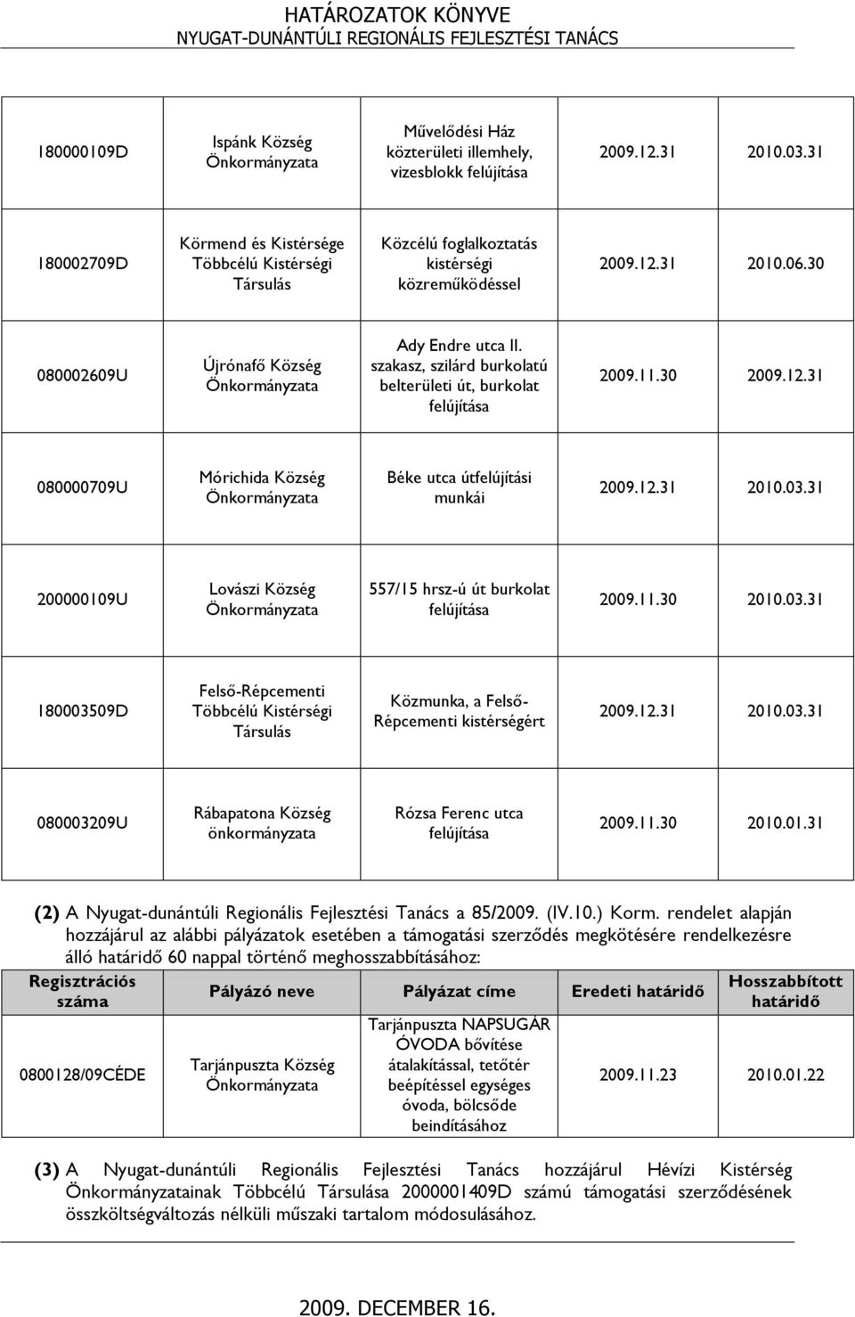 31 200000109U Lovászi Község 557/15 hrsz-ú út burkolat 2009.11.30 2010.03.31 180003509D Felső-Répcementi Többcélú Kistérségi Társulás Közmunka, a Felső- Répcementi kistérségért 2009.12.31 2010.03.31 080003209U Rábapatona Község önkormányzata Rózsa Ferenc utca 2009.