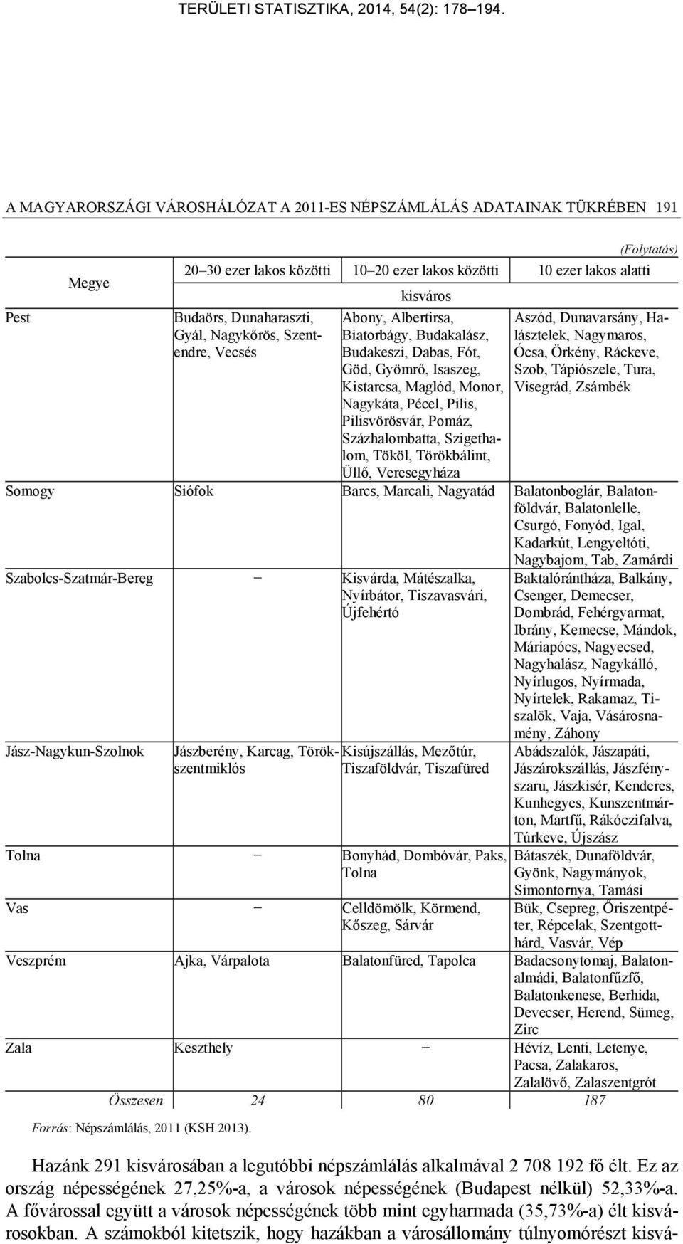 Tápiószele, Tura, Kistarcsa, Maglód, Monor, Visegrád, Zsámbék Nagykáta, Pécel, Pilis, Pilisvörösvár, Pomáz, Százhalombatta, Szigethalom, Tököl, Törökbálint, Üllő, Veresegyháza Somogy Siófok Barcs,