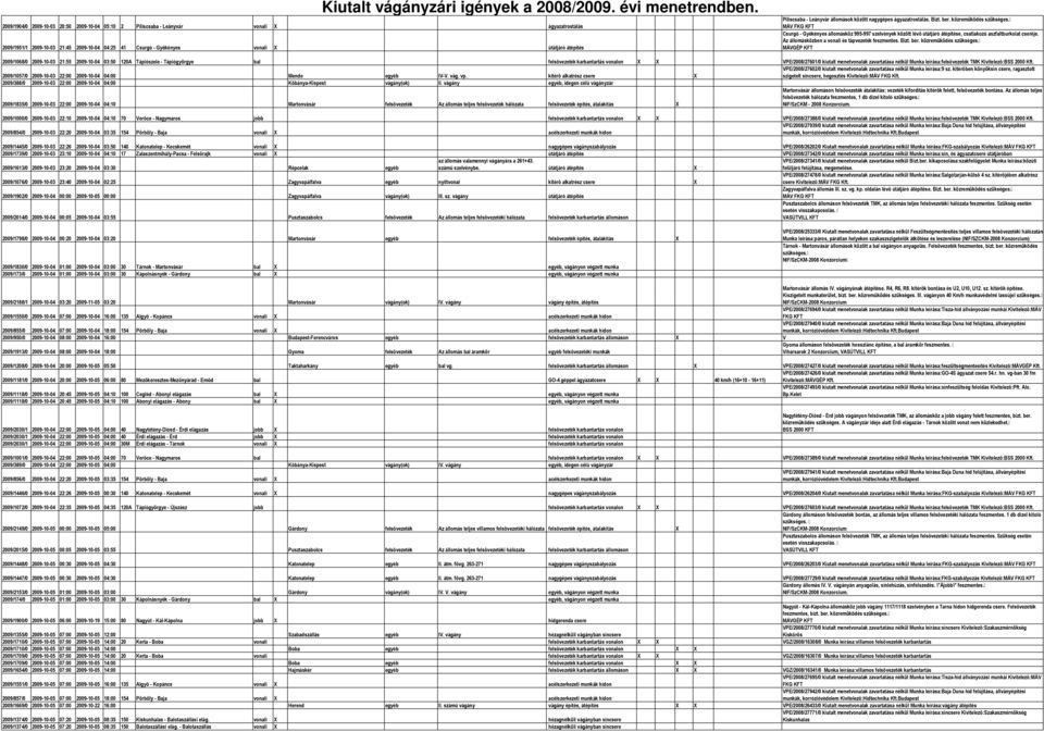 MÁV Csurgó - Gyékényes állomásköz 995-997 szelvények között lévõ útátjáró átépítése, csatlakozó aszfaltburkolat cseréje. Az állomásközben a vonali és tápvezeték feszmentes. Bizt. ber.