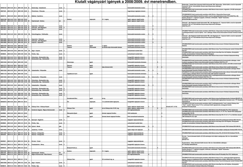 közremûködés (fénysorompó kikapcsolása) szükséges. VPE/2008/27338/0 kiutalt menetvonalak zavartatása nélkül Munka leírása:síncsere, hegesztés a 214-220 szelvényben Kivitelezõ:Pft.Alo.Bp.