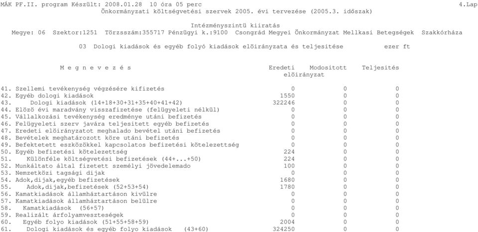 Vállalkozási tevékenység eredménye utáni befizetés 0 0 0 46. Felügyeleti szerv javára teljesitett egyéb befizetés 0 0 0 47. Eredeti elöirányzatot meghalado bevétel utáni befizetés 0 0 0 48.