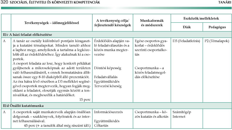 Minden tanuló ahhoz a laphoz megy, amelyiknek a tartalma a legközelebb áll az érdeklődéséhez. Így alakulnak ki a csoportok.