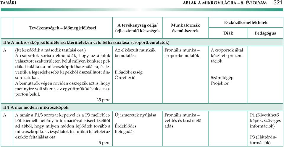 felhasználása (csoportbemutatók) A (Itt kezdődik a második tanítási óra.