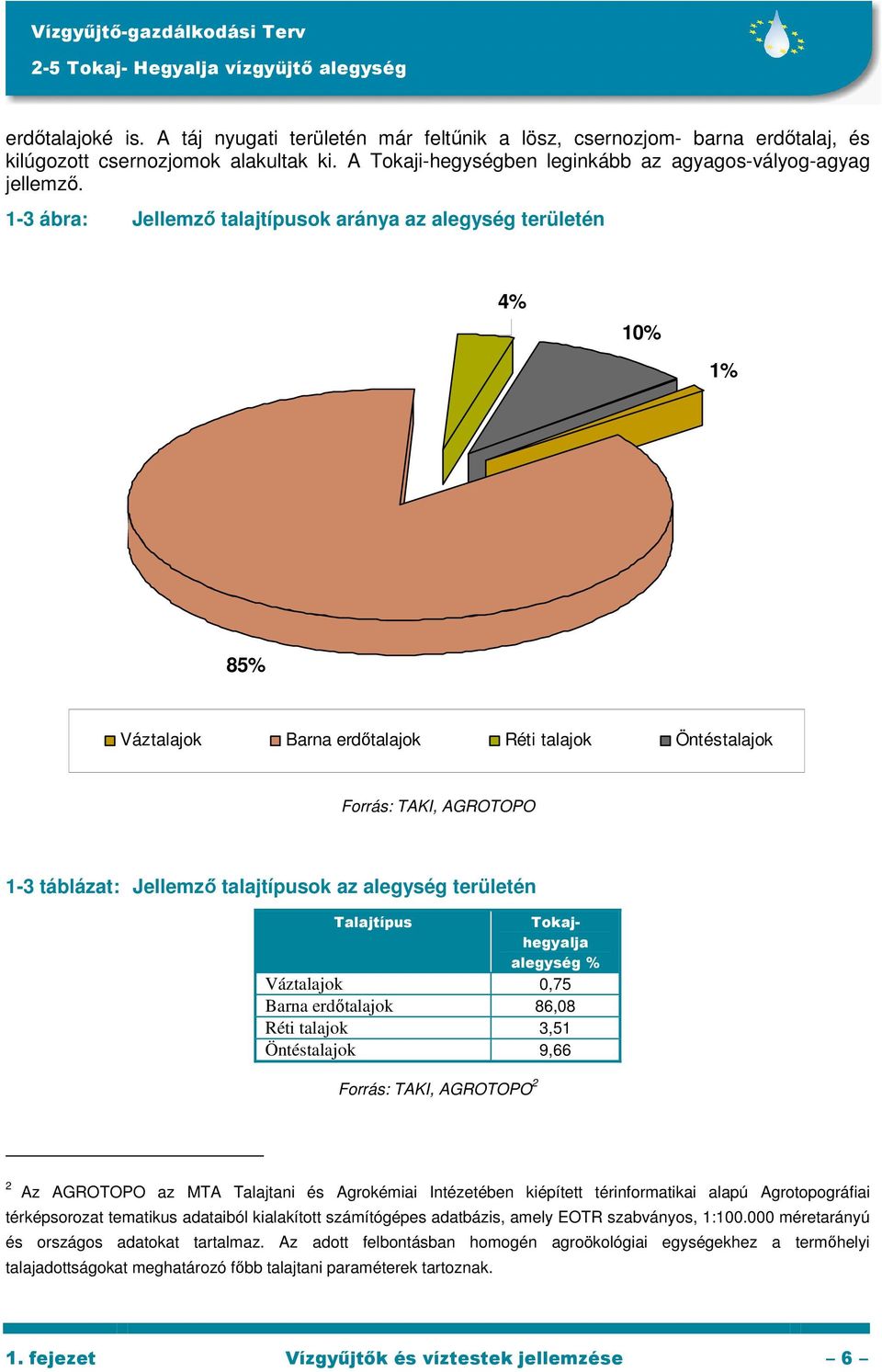 alegység területén Talajtípus Tokajhegyalja alegység % Váztalajok 0,75 Barna erdıtalajok 86,08 Réti talajok 3,51 Öntéstalajok 9,66 Forrás: TAKI, AGROTOPO 2 2 Az AGROTOPO az MTA Talajtani és