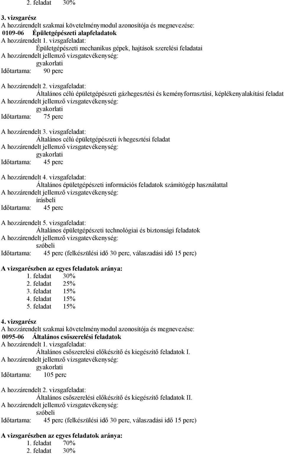 vizsgafeladat: Általános célú épületgépészeti gázhegesztési és keményforrasztási, képlékenyalakítási feladat hozzárendelt jellemző vizsgatevékenység: Időtartama: 75 perc hozzárendelt 3.