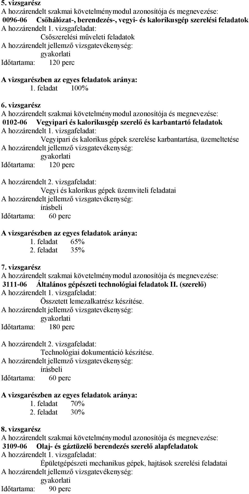 vizsgarész hozzárendelt szakmai követelménymodul azonosítója és megnevezése: 0102-06 Vegyipari és kalorikusgép szerelő és karbantartó feladatok hozzárendelt 1.