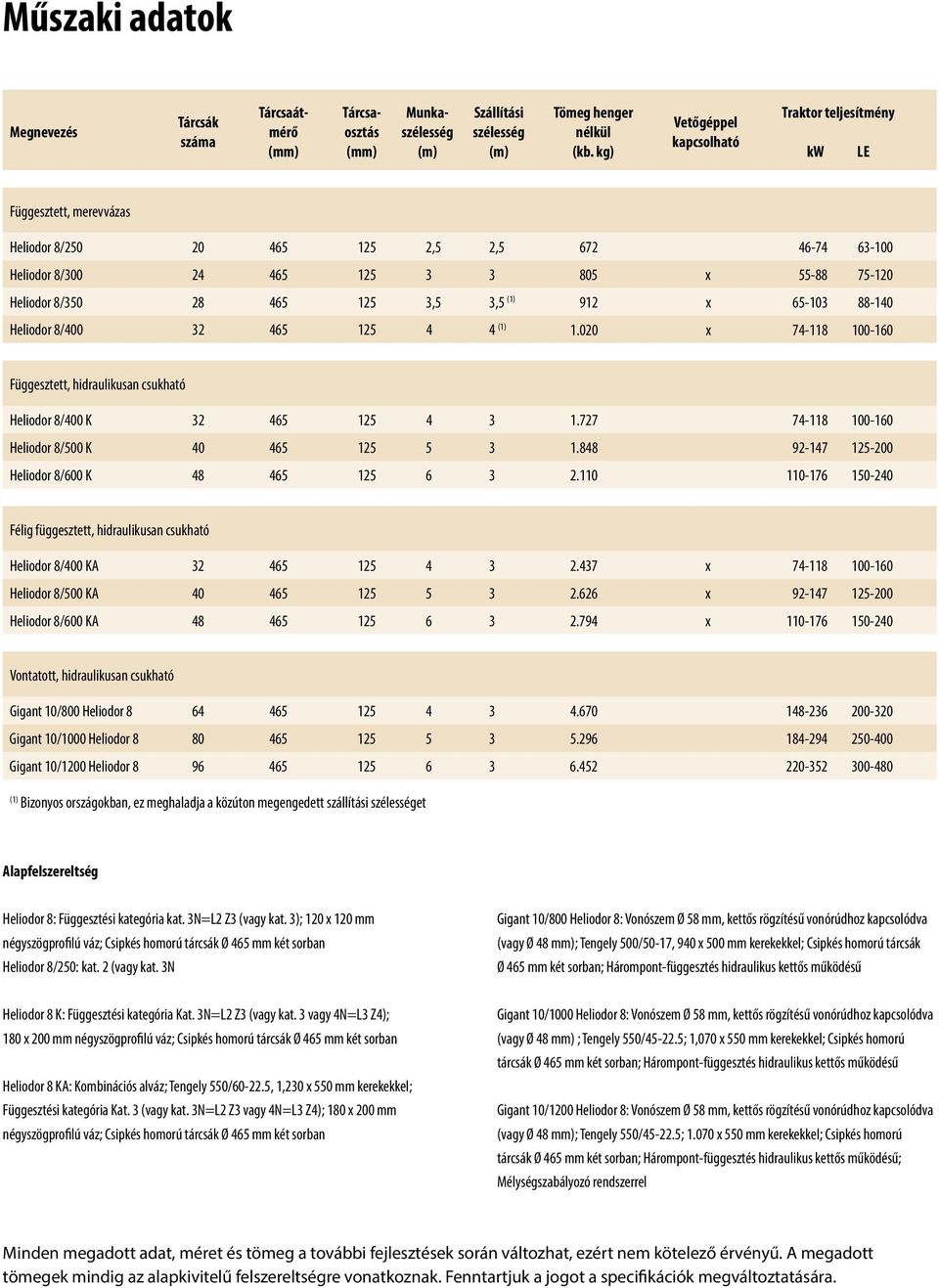 125 3,5 3,5 (1) 912 x 65-103 88-140 Heliodor 8/400 32 465 125 4 4 (1) 1.020 x 74-118 100-160 Függesztett, hidraulikusan csukható Heliodor 8/400 K 32 465 125 4 3 1.