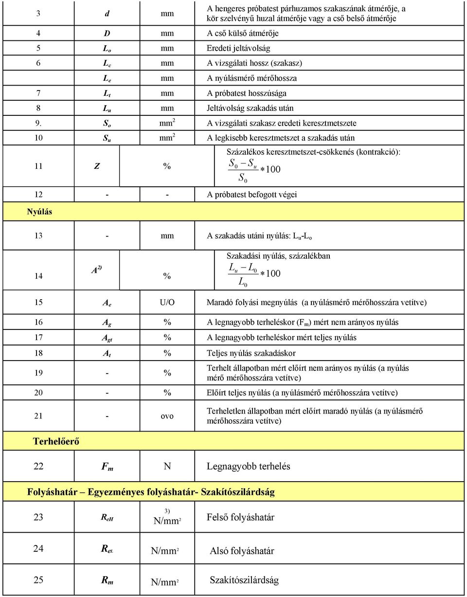 S o mm 2 A vizsgálati szakasz eredeti keresztmetszete 1 S u mm 2 A legkisebb keresztmetszet a szakadás után 11 Z % 12 - - A próbatest befogott végei Nyúlás Százalékos keresztmetszet-csökkenés