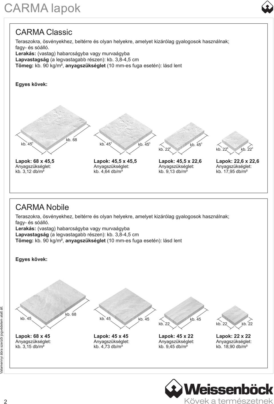 68 kb. 45 5 kb. 45 5 kb. 45 5 kb. 22 6 kb. 22 6 kb. 22 6 Lapok: 68 x 45,5 kb. 3,12 db/m² Lapok: 45,5 x 45,5 kb. 4,64 db/m² Lapok: 45,5 x 22,6 kb. 9,13 db/m² Lapok: 22,6 x 22,6 kb.