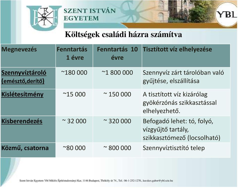 ~15 000 ~ 150 000 A tisztított víz kizárólag gyökérzónás szikkasztással elhelyezhető.