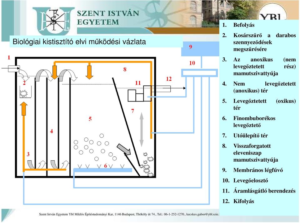 Az anoxikus (nem levegőztetett rész) mamutszivattyúja 4. Nem levegőztetett (anoxikus) tér 5.