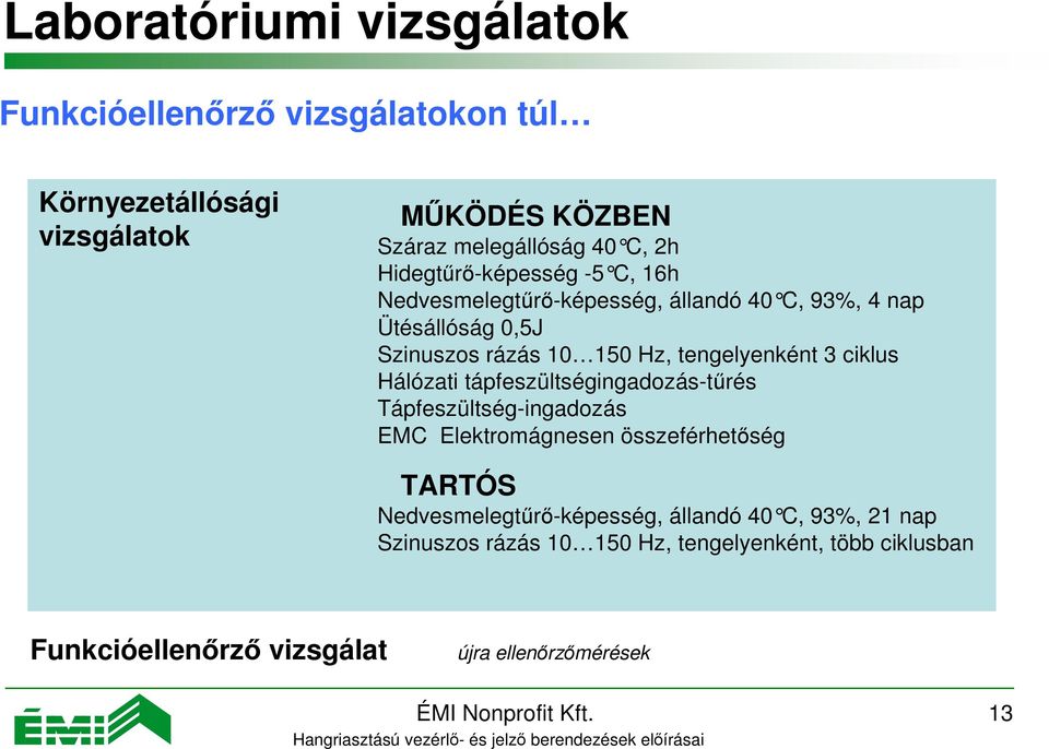 ciklus Hálózati tápfeszültségingadozás-tűrés Tápfeszültség-ingadozás EMC Elektromágnesen összeférhetőség TARTÓS Nedvesmelegtűrő-képesség,