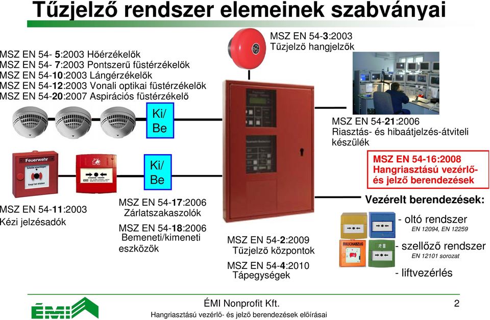 eszközök MSZ EN 54-3:2003 Tűzjelző hangjelzők MSZ EN 54-2:2009 Tűzjelző központok MSZ EN 54-4:2010 Tápegységek MSZ EN 54-21:2006 Riasztás- és hibaátjelzés-átviteli készülék MSZ