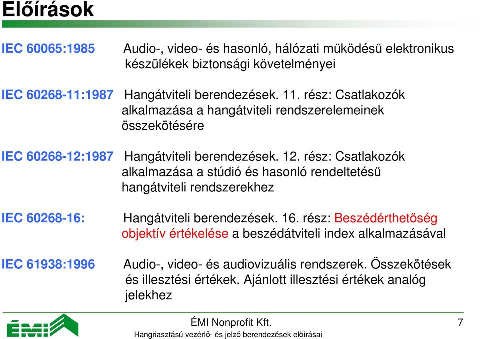 rész: Csatlakozók alkalmazása a stúdió és hasonló rendeltetésű hangátviteli rendszerekhez IEC 60268-16: IEC 61938:1996 Hangátviteli berendezések. 16.