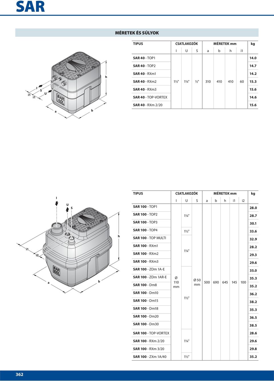 h SAR - TOP4 ½" 33.6 SAR - TOP MULTI 32.9 i i2 SAR - RXm 2.2 SAR - RXm2 ¼" 29.3 SAR - RXm3 29.6 SAR - ZDm A-E 35. a b SAR - ZDm AR-E Ø Ø 5 35.