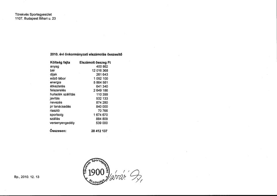 hulladék szállítás javftás nevezés pr tanácsadás riasztó sprtsl g szállás versenyengedély Összesen: Elszámlt