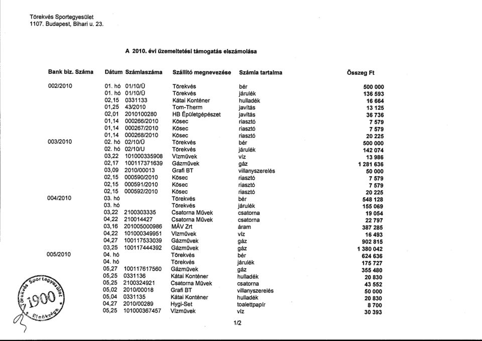 hó 01/10/Ü Törekvés járulék 02,15 0331133 Kátai Knténer hulladék 01,25 43/2010 Trn-Therm javftás 02,01 2010100280 HB ÉpOietgépészet javftás 01,14 000266/201 Kösec riasztó 01,14 000267/2010 Kös e c