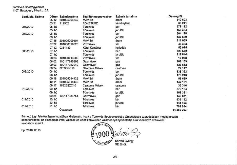 hó Törekvés járulék 156 384 007/2010 06.hó Törekvés bér 504128 06.