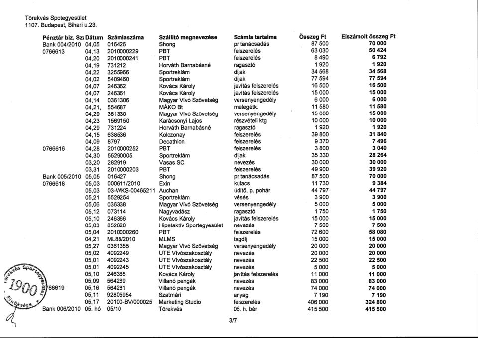 50424 04,20 2010000241 PBT felszerelés 8 490 6 792 04,19 731212 Hrváth Barnabásné ragasztó 1 920 1920 04,22 3255966 Sprtreklám díjak 34 568 34568 04,02 5409460 Sprtreklám díjak 77 594 77594 04,07