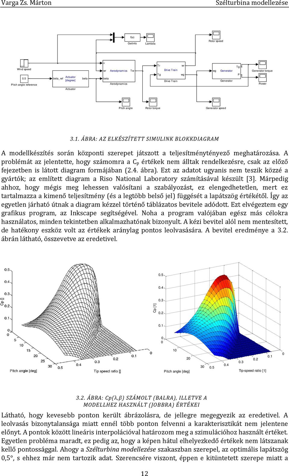 angle Rotor torque Generator speed 3.1. ÁBRA: AZ ELKÉSZÍTETT SIMULINK BLOKKDIAGRAM A modellkészítés során központi szerepet játszott a teljesítménytényező meghatározása.