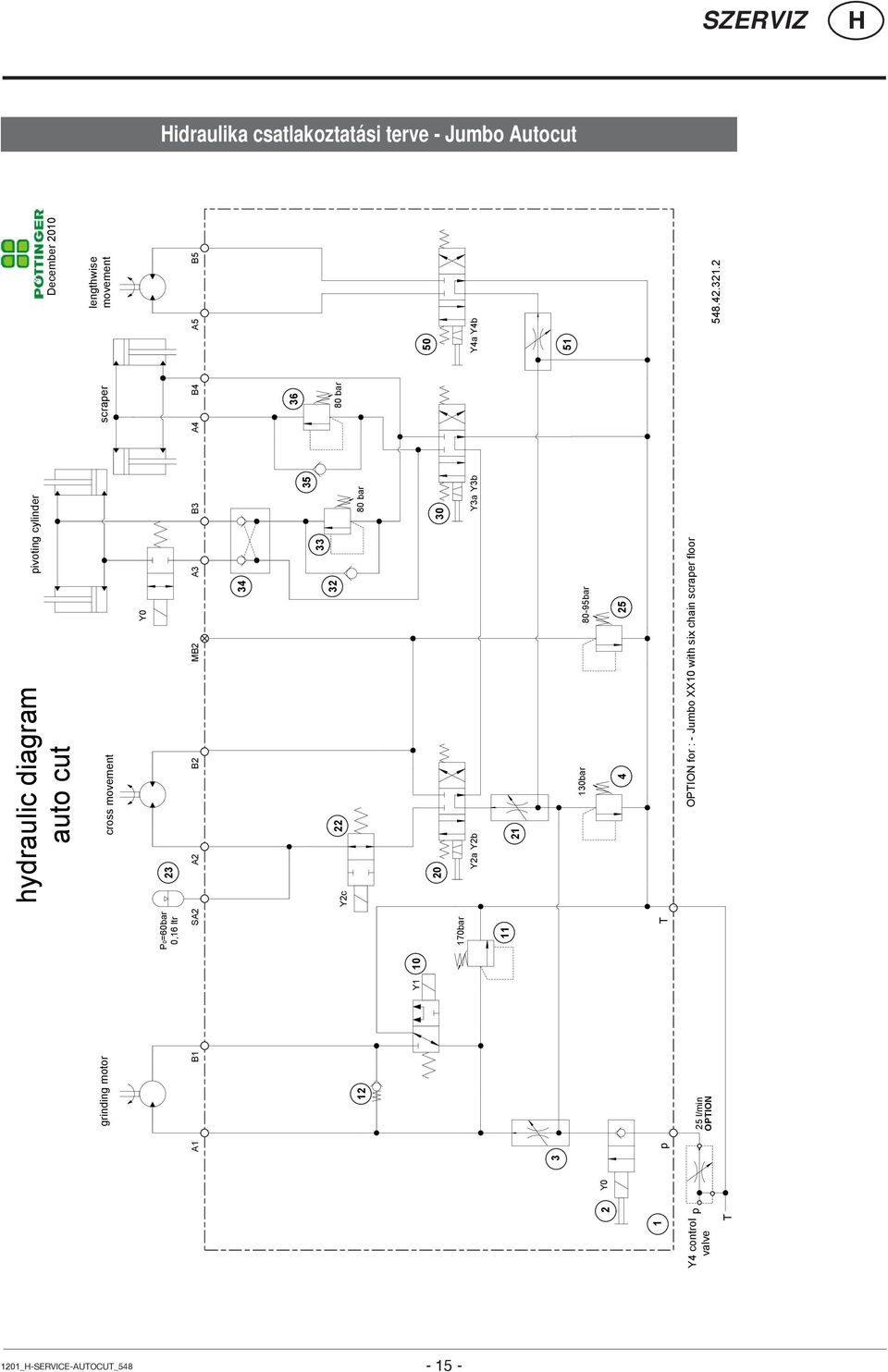 B4 A5 B5 34 36 35 33 22 32 80 bar Y2c 12 80 bar Y1 10 50 20 30 170bar Y2a Y2b Y3a Y3b Y4a Y4b 11 21 3 51 130bar 80-95bar 2