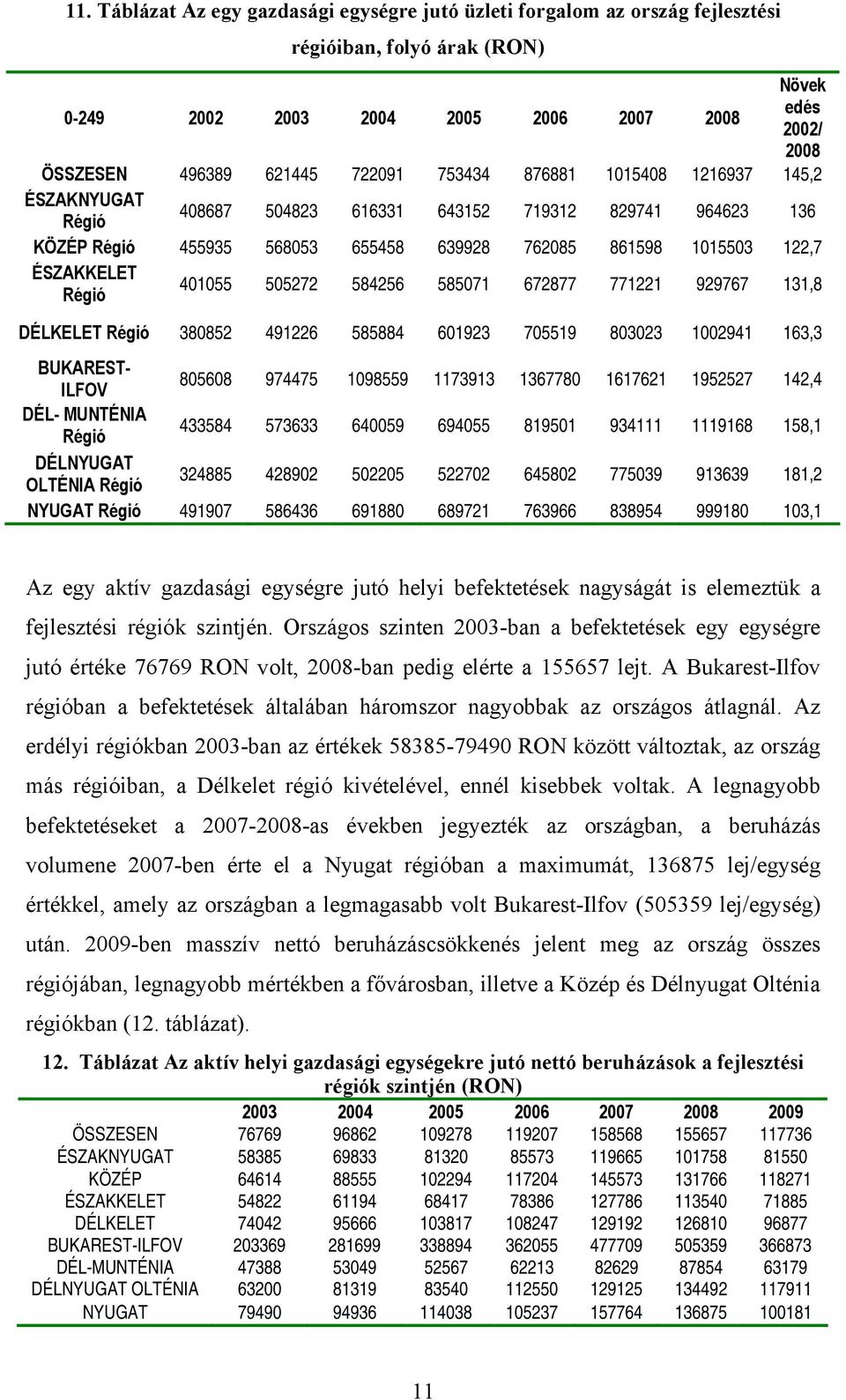 401055 505272 584256 585071 672877 771221 929767 131,8 DÉLKELET Régió 380852 491226 585884 601923 705519 803023 1002941 163,3 BUKAREST- ILFOV 805608 974475 1098559 1173913 1367780 1617621 1952527