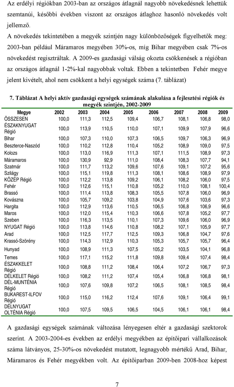 A 2009-es gazdasági válság okozta csökkenések a régióban az országos átlagnál 1-2%-kal nagyobbak voltak. Ebben a tekintetben Fehér megye jelent kivételt, ahol nem csökkent a helyi egységek száma (7.