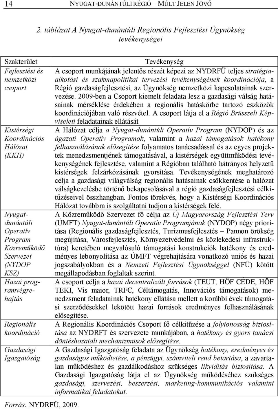 Közremőködı Szervezet (NYDOP KSZ) Hazai programvégrehajtás Regionális koordináció Gazdasági Igazgatóság Forrás: NYDRFÜ, 2009.